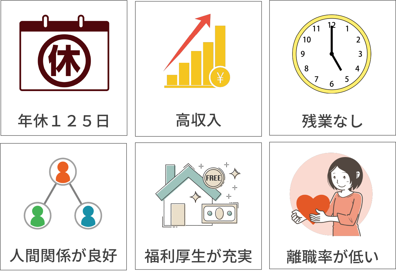 好条件求人